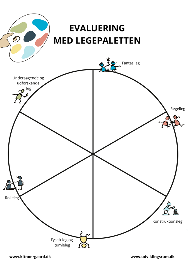 Evaluering med legepaletten