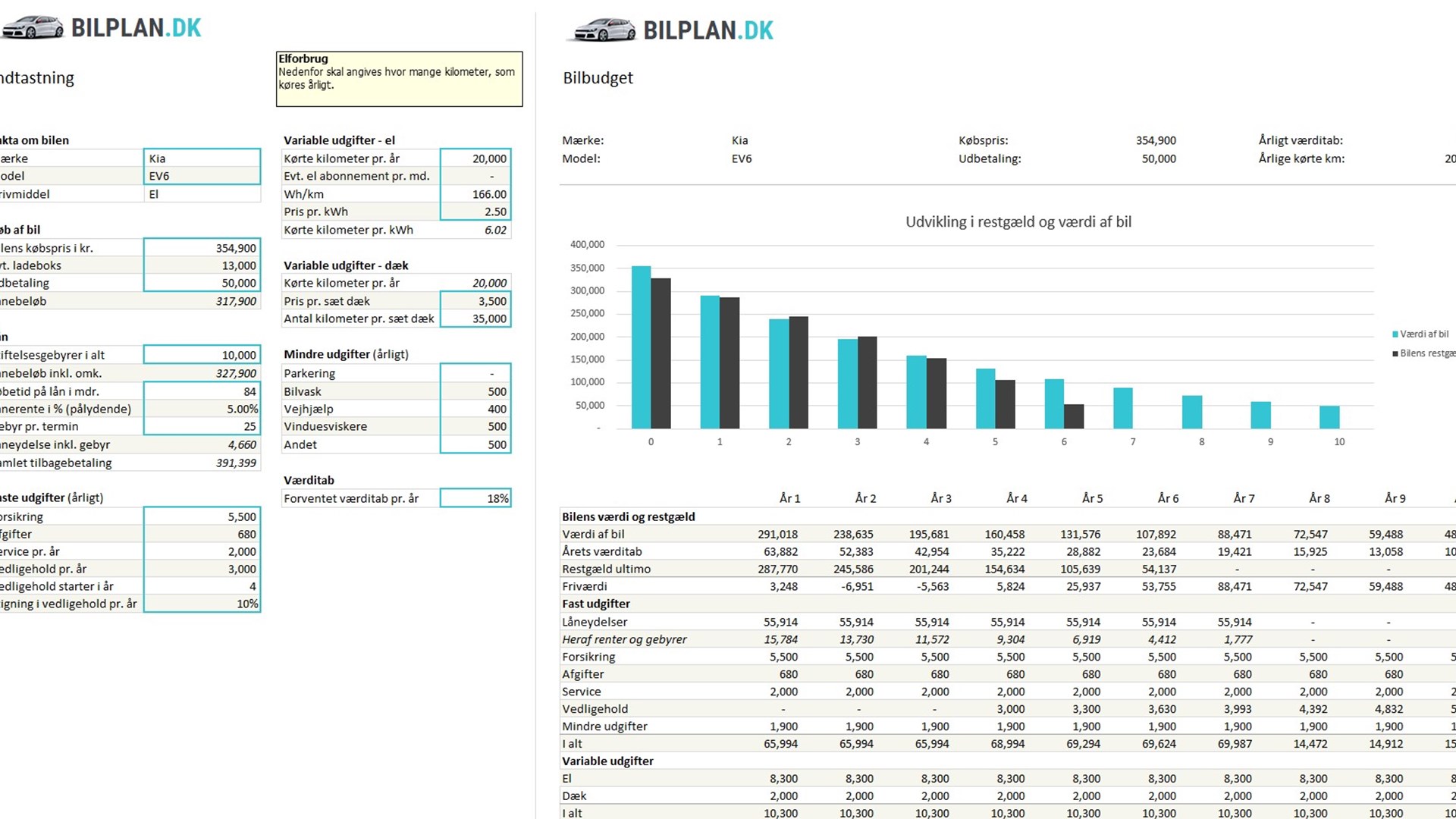 Excel bilbudget - Elbil